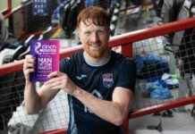 Ross County Aims to Secure New Striker Prior to Finalizing Simon Murray’s Fate ross-county-aims-to-secure-new-striker-prior-to-finalizing-simon-murrays-fate