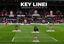 Aberdeen vs Dundee FC: Key Lineups for the Clash Dundee News