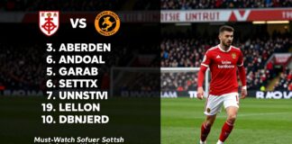 Aberdeen vs Dundee United: Key Lineups for a Must-Watch Scottish Premiership Clash
