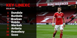 Dundee FC vs Aberdeen FC: Key Lineups for the Upcoming Clash