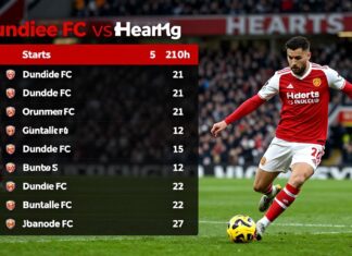 Dundee FC vs Hearts: Standings and Key Stats for the Next Clash