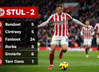 Dundee’s Latest Score: Key Results and Standout Performances