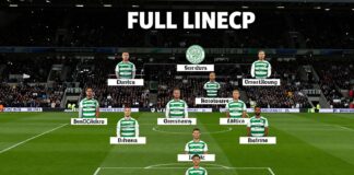 Dundee United vs Celtic: Full Lineups for Tonight’s Premiership Clash