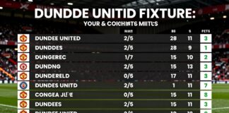 Dundee United Fixtures: Your Complete Guide to Upcoming Matches