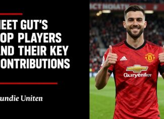 Meet Dundee United’s Top Players and Their Key Contributions
