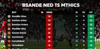 Dundee United vs Celtic: Standings Comparison for Key Insights Dundee News