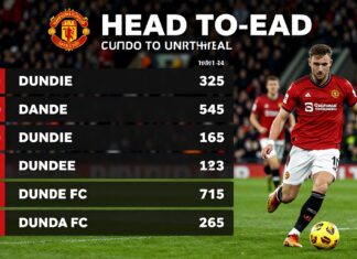 Dundee United vs Dundee FC: Key Stats & Head-to-Head Performance