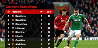 Dundee United vs Hibernian: Current Standings and Key Match Insights