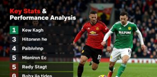 Dundee United vs Hibernian FC: Key Stats & Performance Analysis
