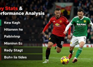 Dundee United vs Hibernian FC: Key Stats & Performance Analysis