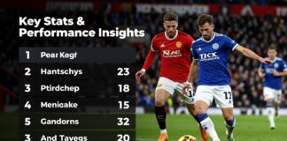 Dundee United vs Rangers FC: Key Stats & Performance Insights