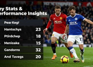 Dundee United vs Rangers FC: Key Stats & Performance Insights
