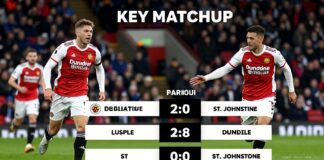 Dundee vs St. Johnstone: Key Matchup to Decide League Standings