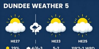 Dundee Weather: Stay Prepared with Accurate Forecasts