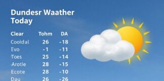 Dundee Weather Today: Clear Forecast for Your Day