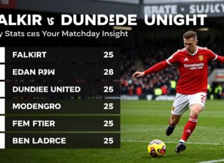 Falkirk vs Dundee United: Key Stats for Your Matchday Insight