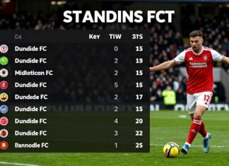Heart of Midlothian FC vs Dundee FC: Standings and Key Stats