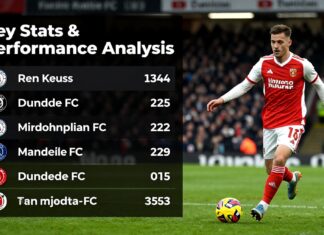 Heart of Midlothian FC vs Dundee FC: Key Stats & Performance Analysis