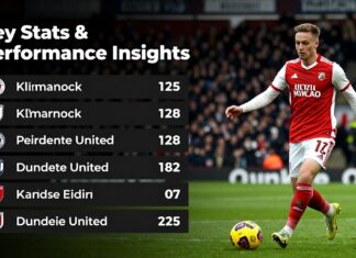 Kilmarnock vs Dundee United: Key Stats & Performance Insights