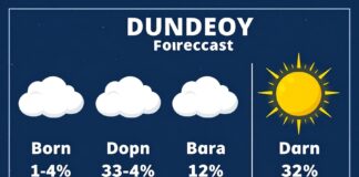 Dundee Weather Forecast: Stay Prepared with Accurate Updates