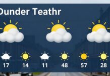 Dundee Weather Today: Plan Your Day with Accurate Forecasts Dundee News